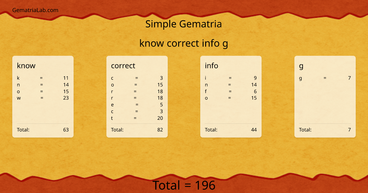 know correct info g in simple Gematria